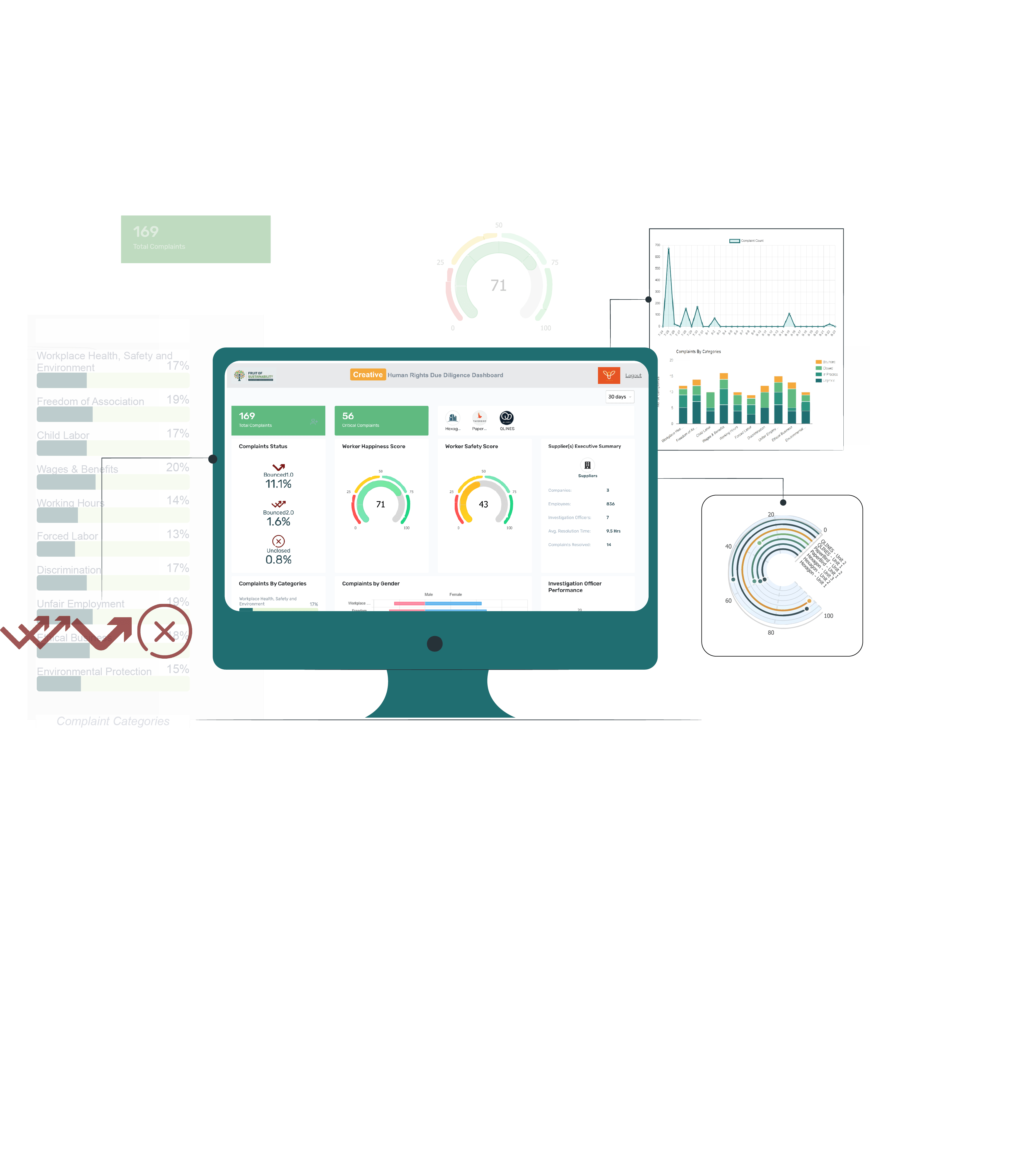 Features of FOS Hotline